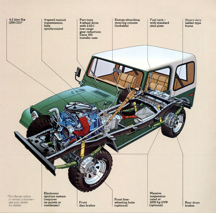 1980_Jeep_CJ-03