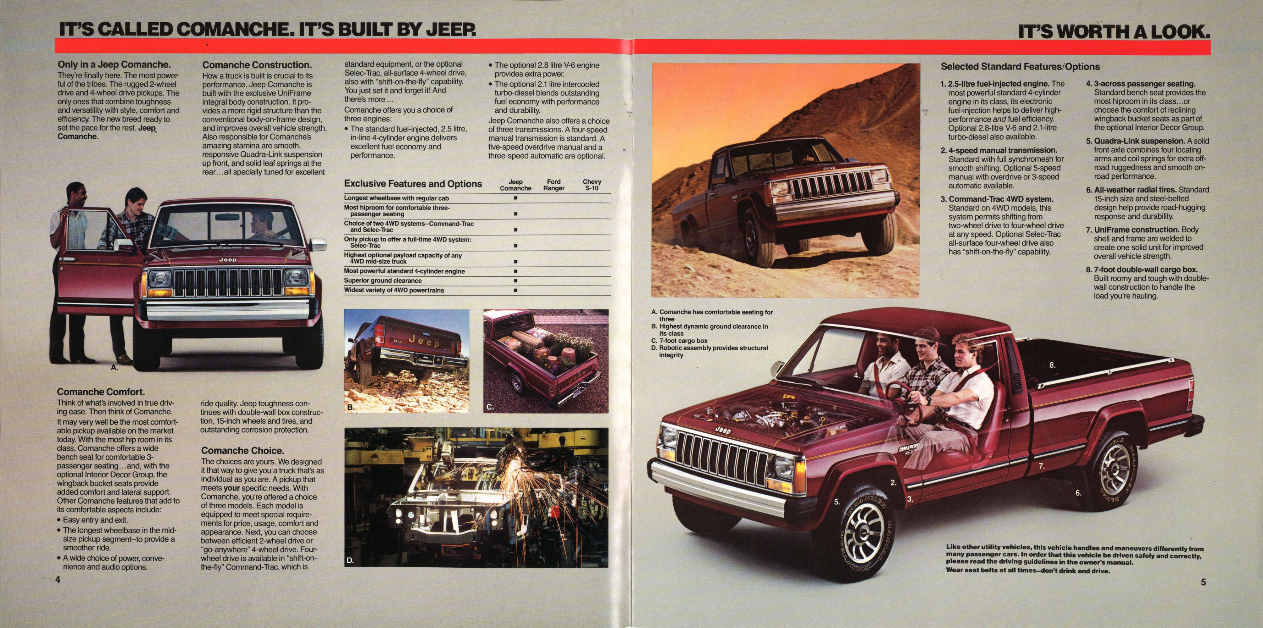 1986_Jeep_Comanche-04-05