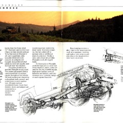 1988 Jeep Wrangler Brochure 08-09