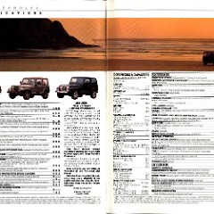 1988 Jeep Wrangler Brochure 14-15