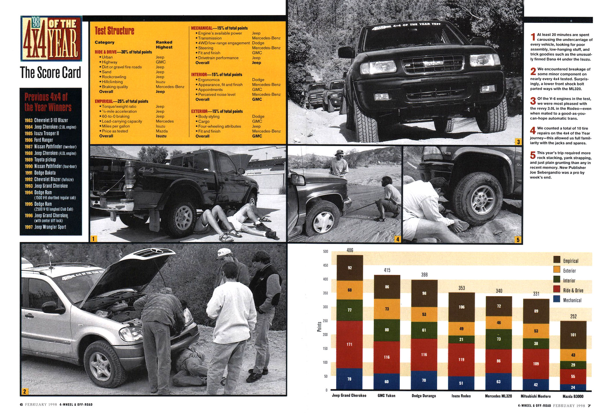 1998_Jeep_Grand_Cherokee_Reprint-06-07