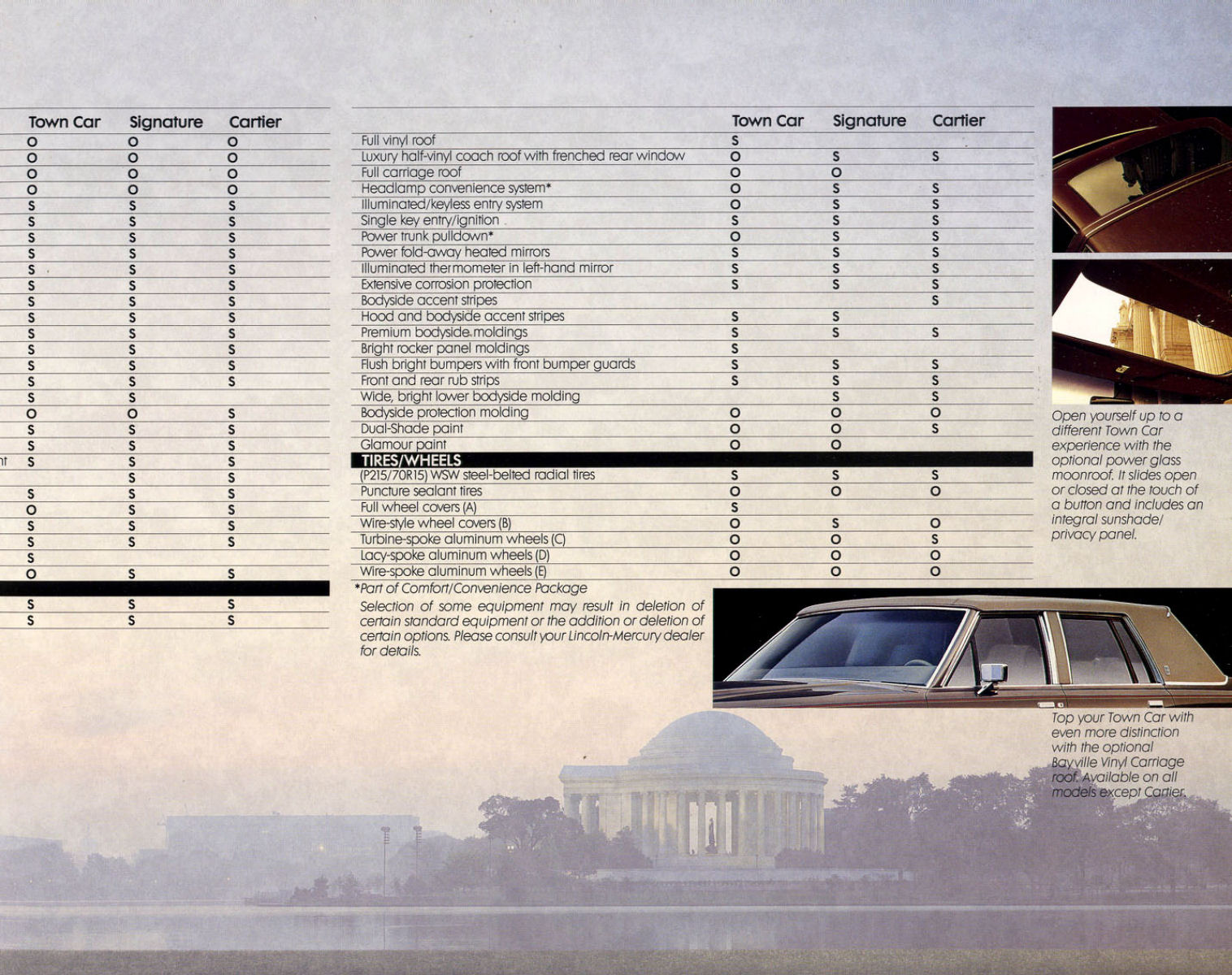 1987_Lincoln_Town_Car_Portfolio-18