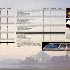 1987_Lincoln_Town_Car_Portfolio-18