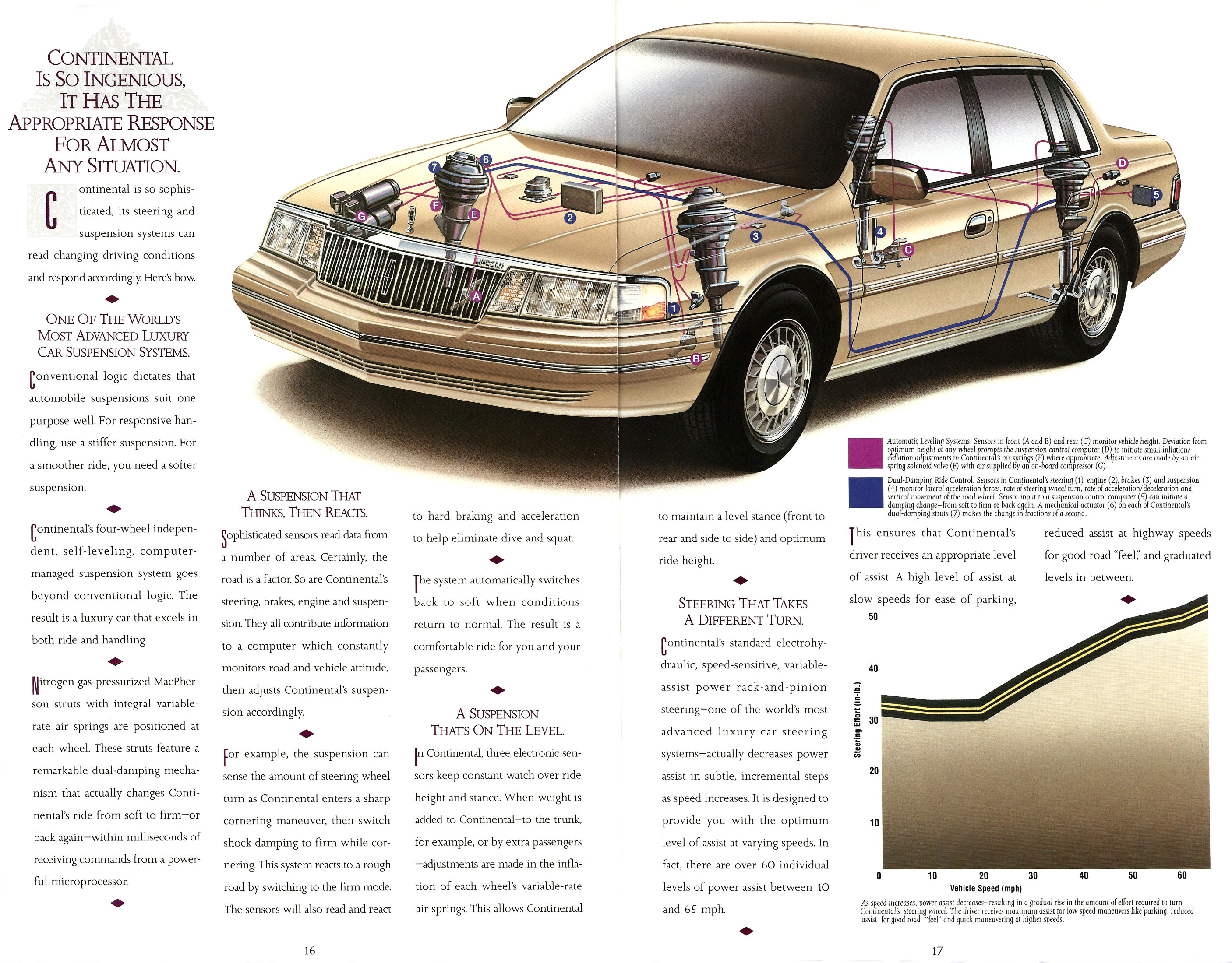 1990_Lincoln_Continental_Prestige-16-17