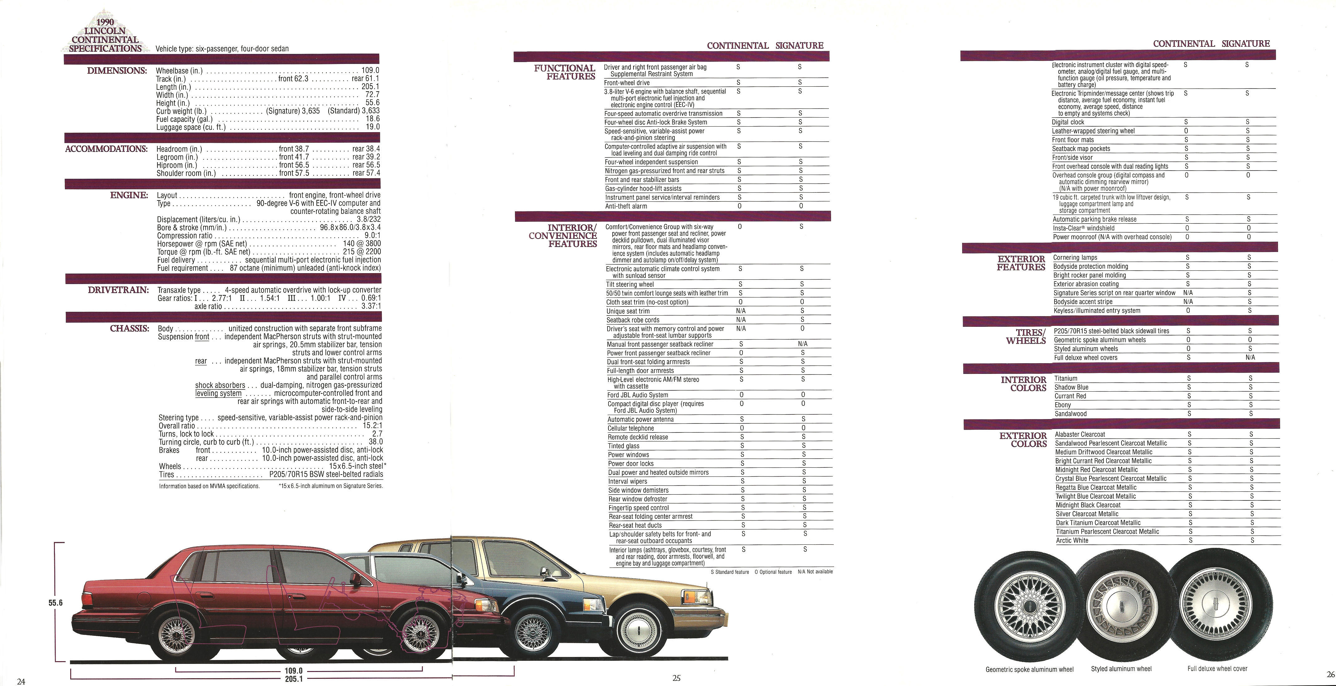 1990_Lincoln_Continental_Prestige-24-25-26