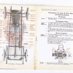 1915_Maxwell_InstructionBook-10