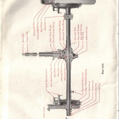 1917_Maxwell_Instruction_Book-43