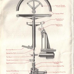 1917_Maxwell_Instruction_Book-47