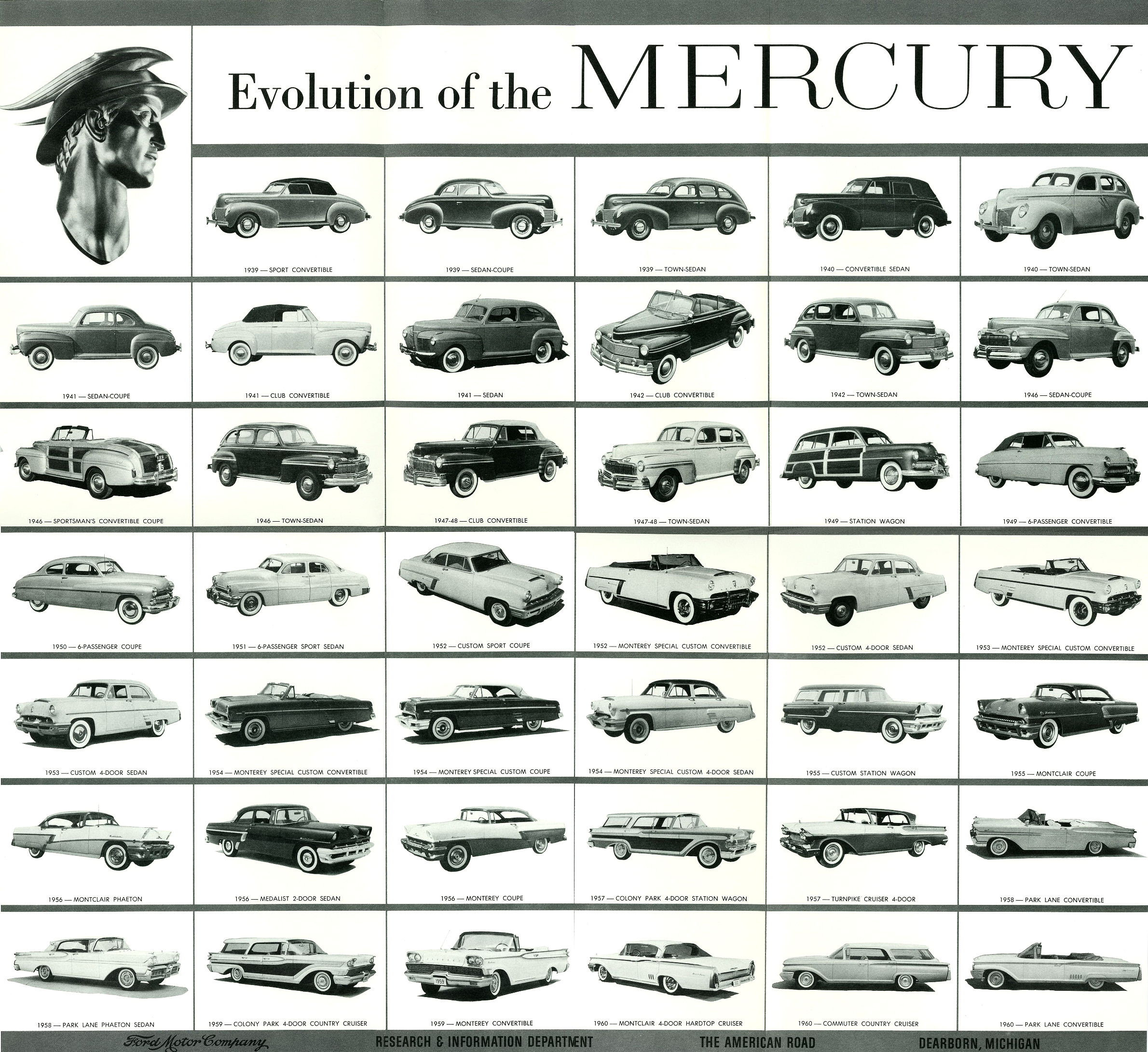 1960_Mercury_Evolution_Foldout-02