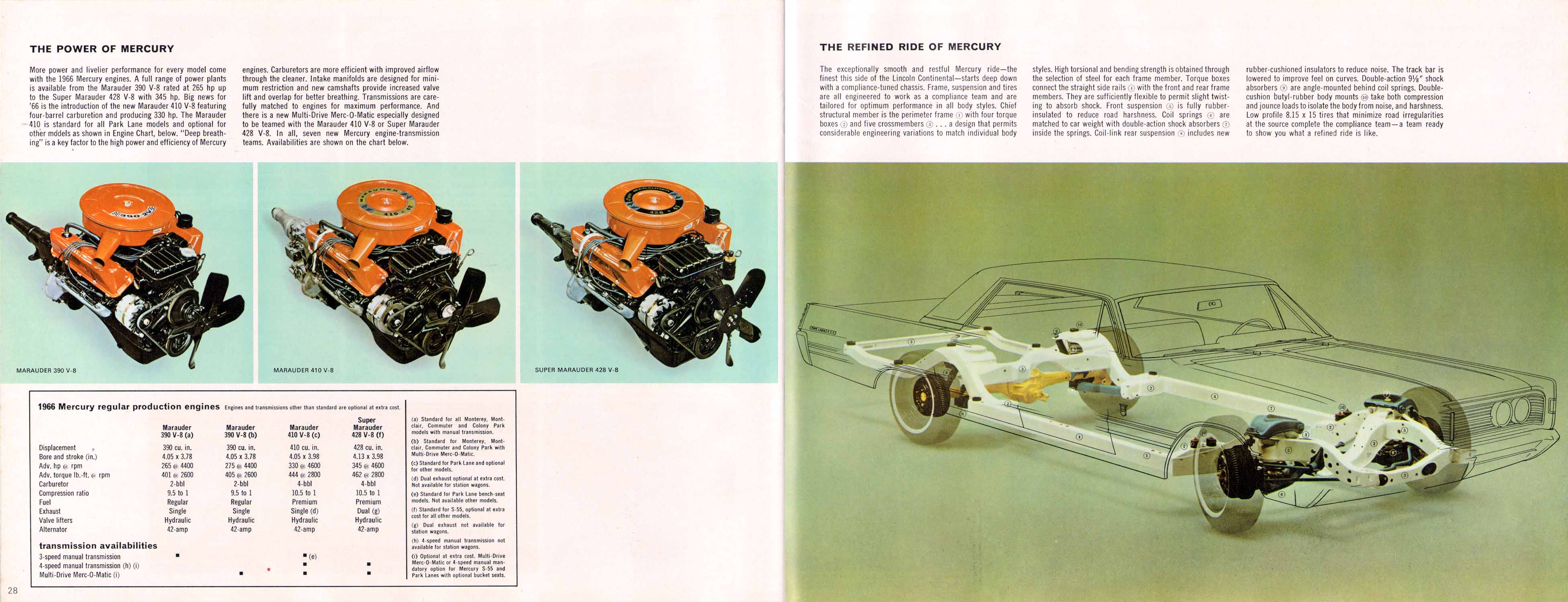 1966_Mercury_Full_Size-30-31