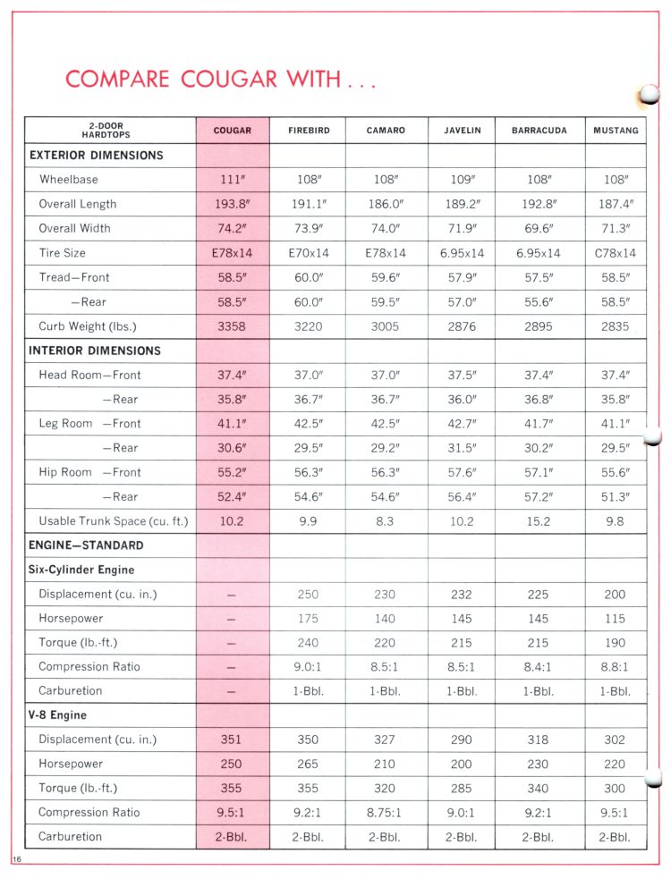 1969_Mercury_Cougar_Comparison_Booklet-16