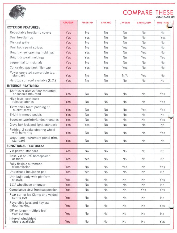 1969_Mercury_Cougar_Comparison_Booklet-18