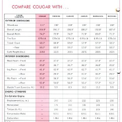 1969_Mercury_Cougar_Comparison_Booklet-16