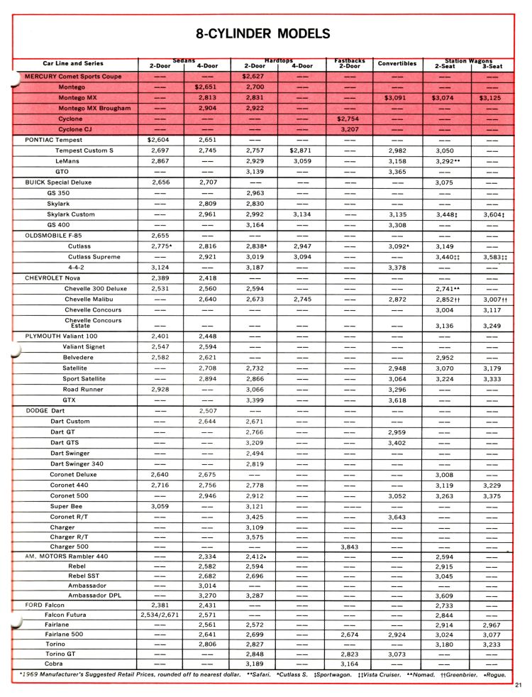 1969_Mercury_Montego_Comparison_Booklet-21