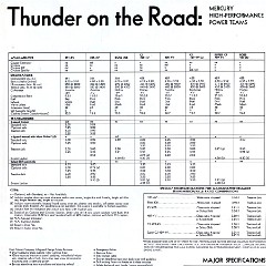 1970_Mercury_Performance-14