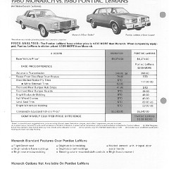 1980_Mercury_Monarch_Comparison-02