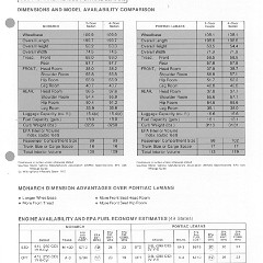 1980_Mercury_Monarch_Comparison-03