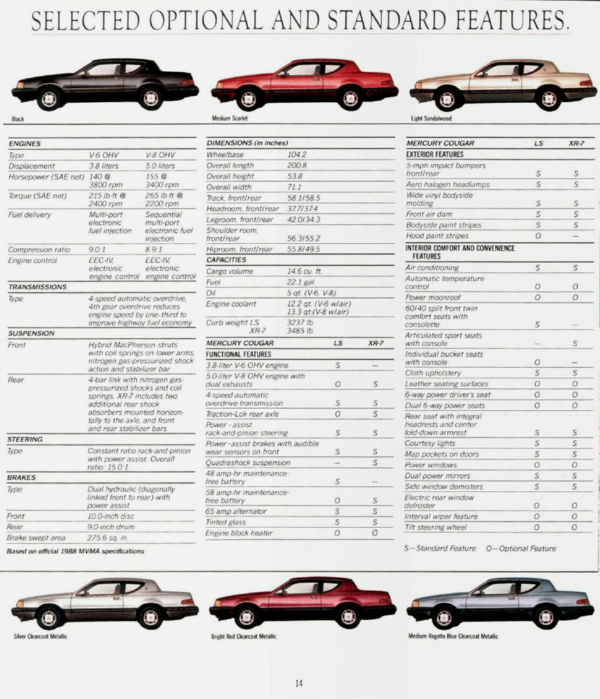 1988_Mercury_Cougar-08