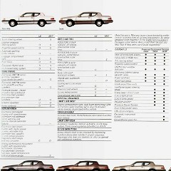 1988_Mercury_Cougar-09