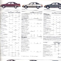 1988_Mercury_Sable-19