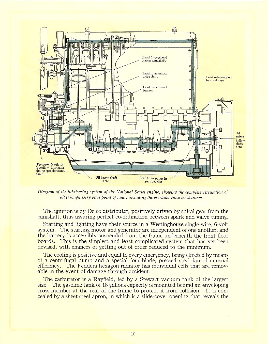 1920_National_Sextet_Specs-10