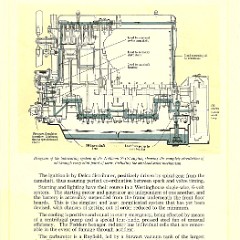 1920_National_Sextet_Specs-10