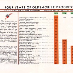 1931_Oldsmobile_Six-07