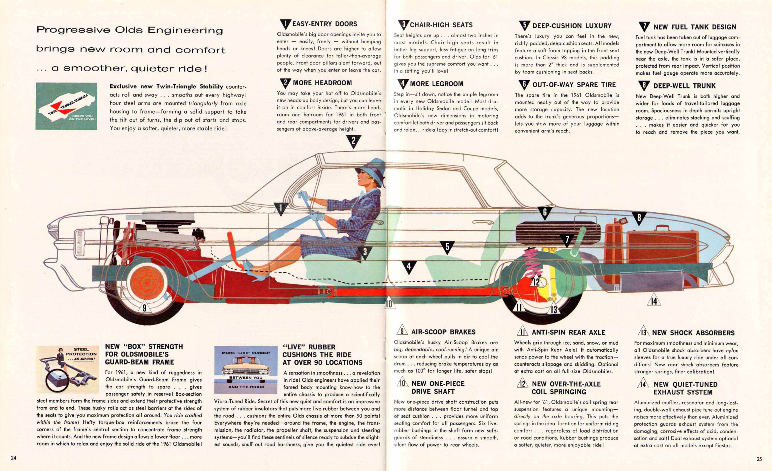 1961_Oldsmobile_Full_Line-24-25