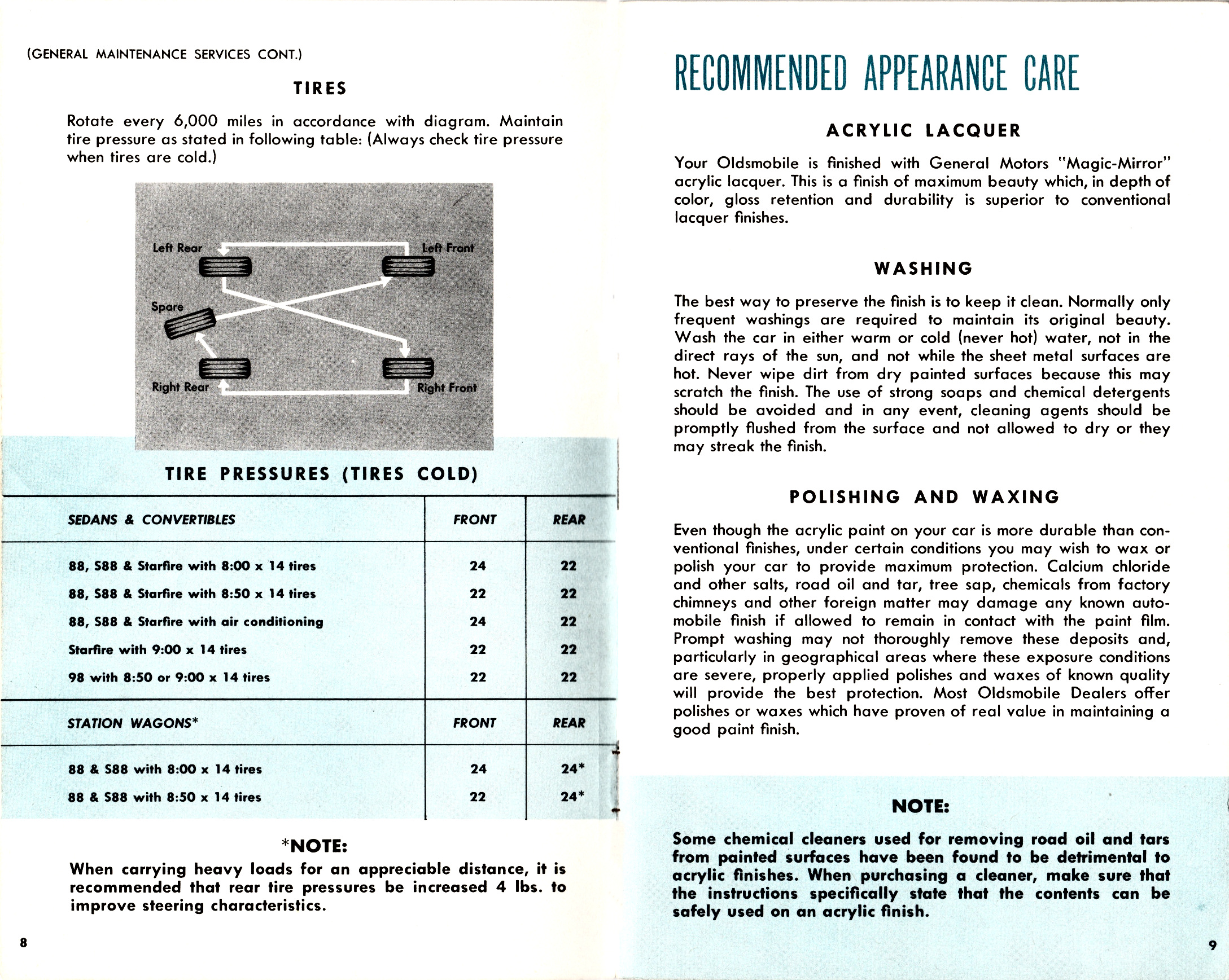 1963_Full_Size_Oldsmobile_Manual-08-09