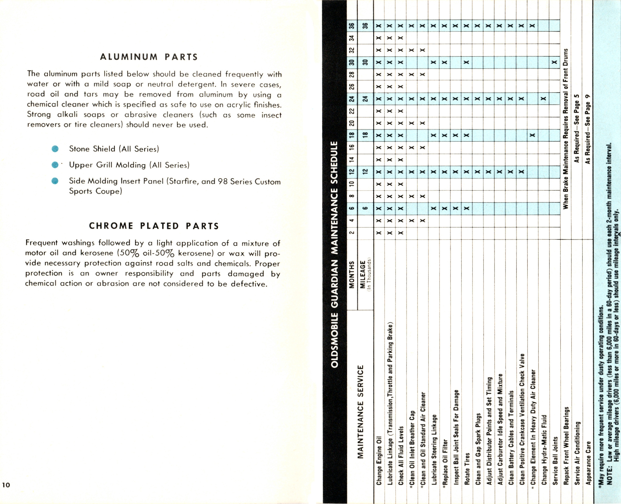 1963_Full_Size_Oldsmobile_Manual-10-11