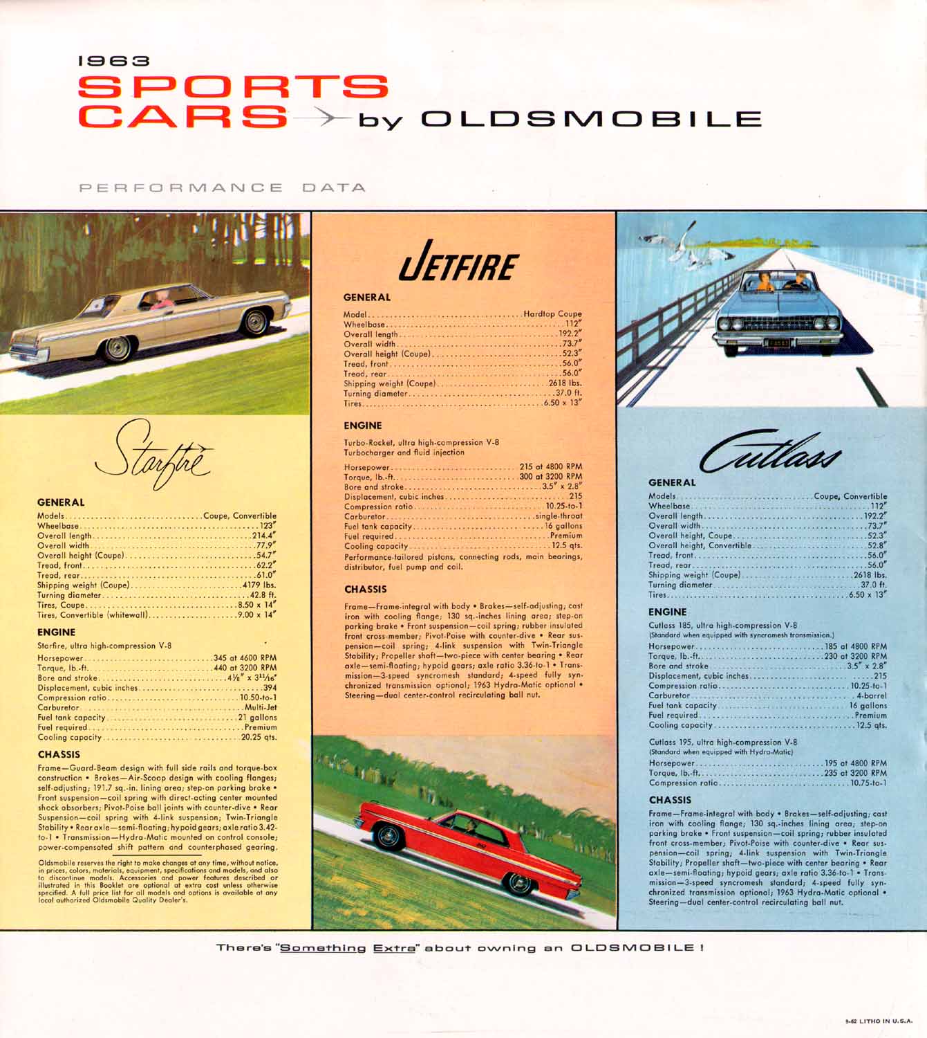 1963_Oldsmobile_Sports_Cars-08