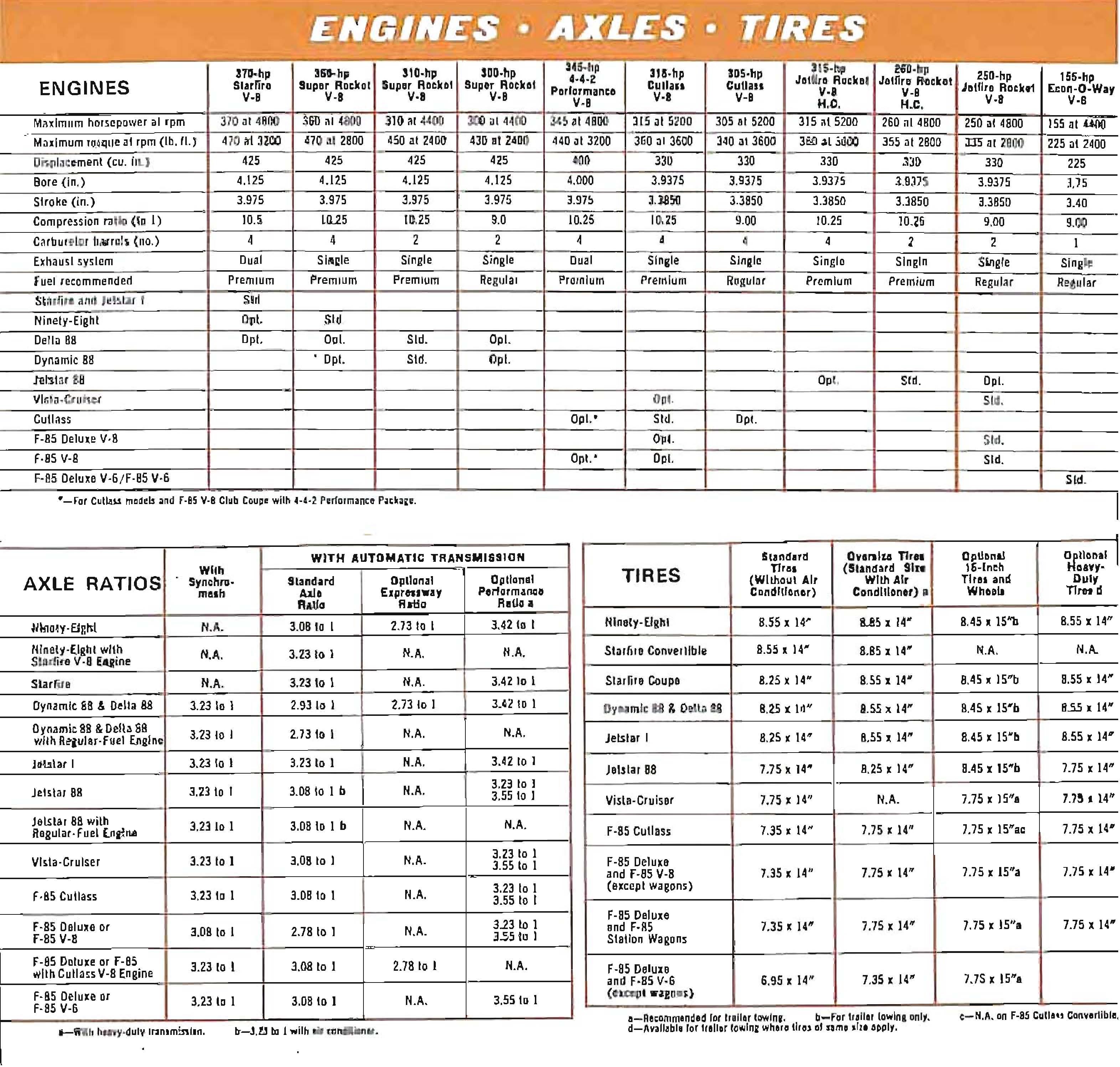 1965_Oldsmobile_Dealer_SPECS-13