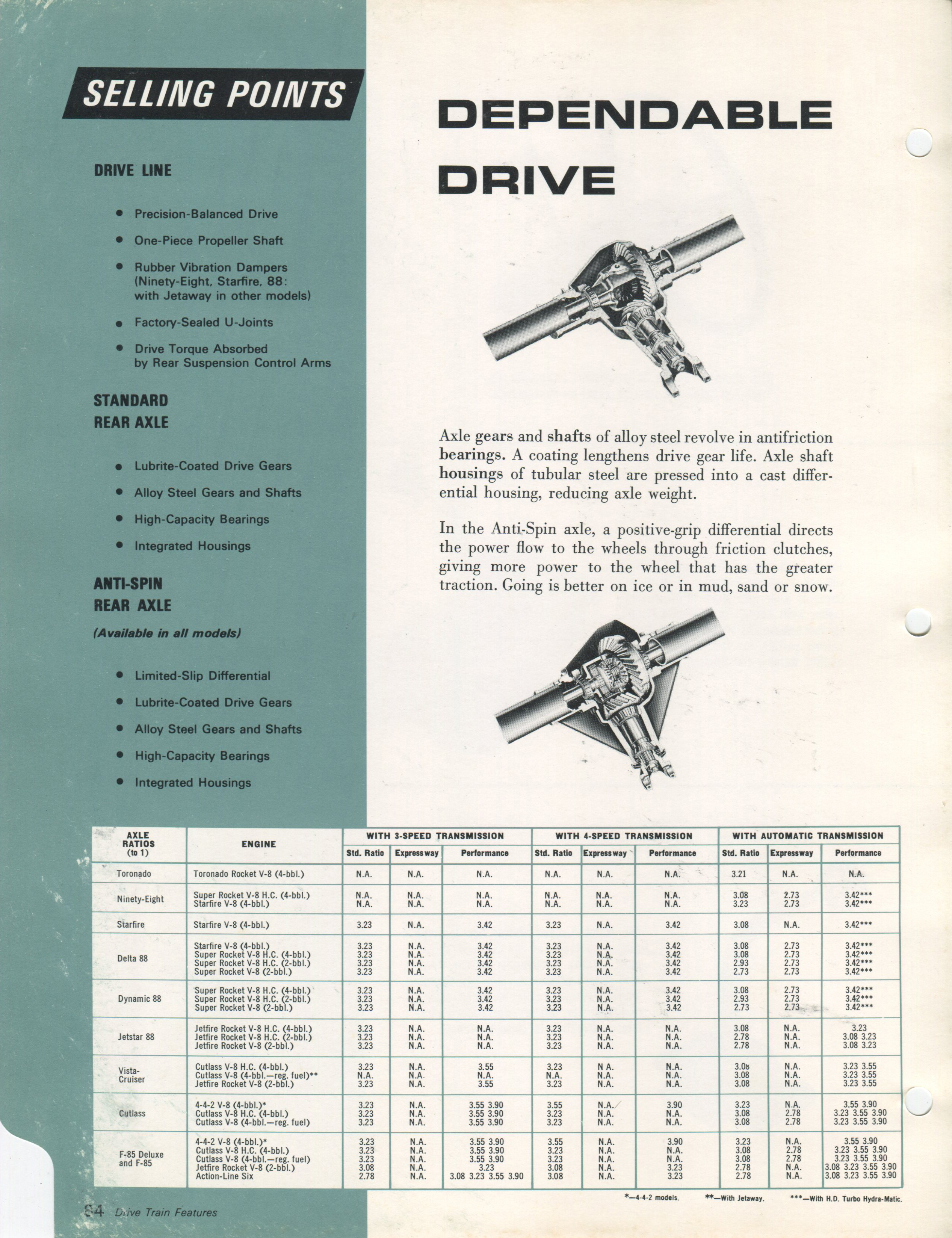 1966_oldsmobile_data_book_II_Page_086