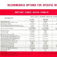 1966_OLDSMOBILE_Trailering_Guide_Page_08