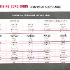 1966_OLDSMOBILE_Trailering_Guide_Page_09