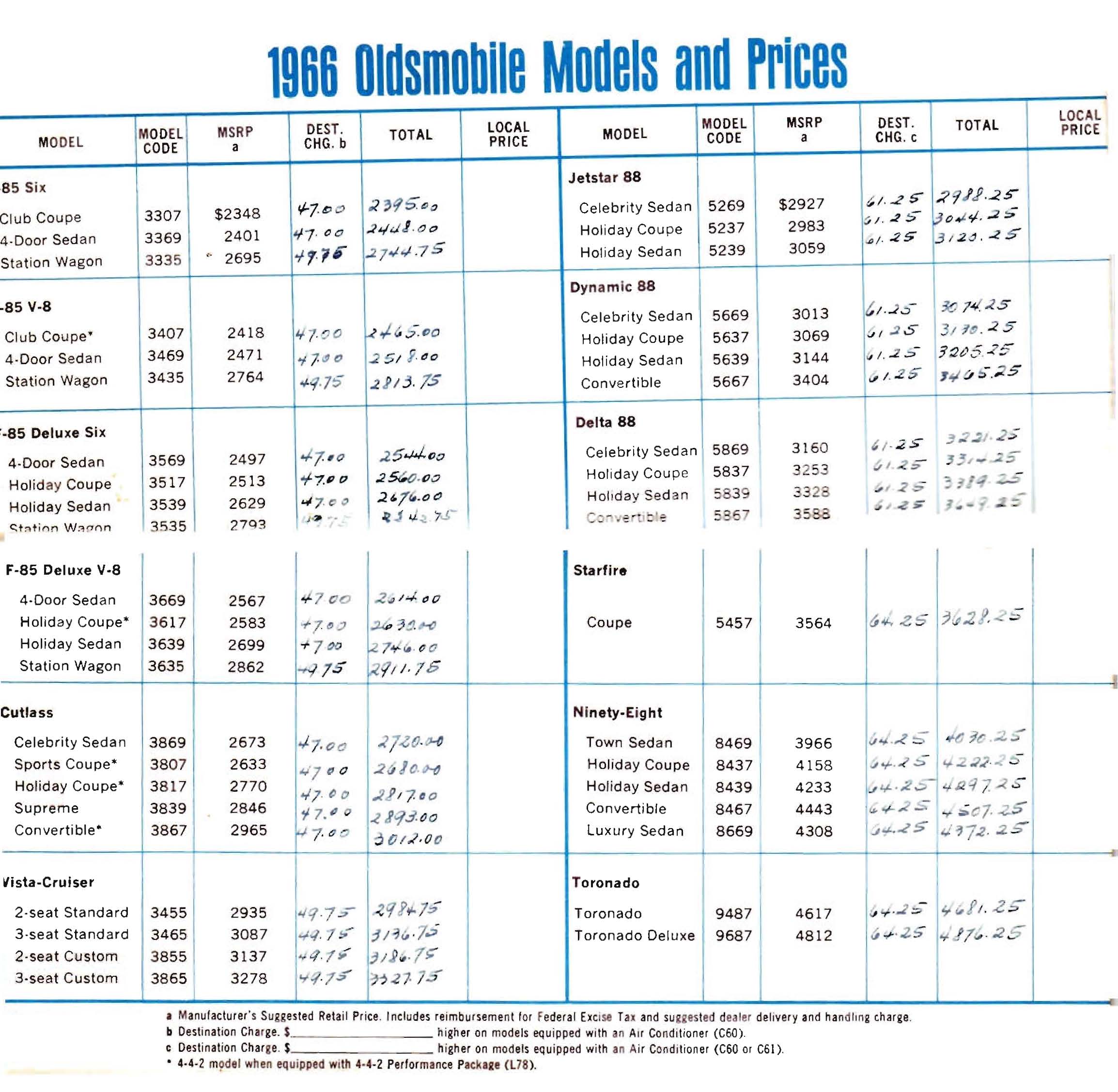 1966_Oldsmobile_Dealer_SPECS-02