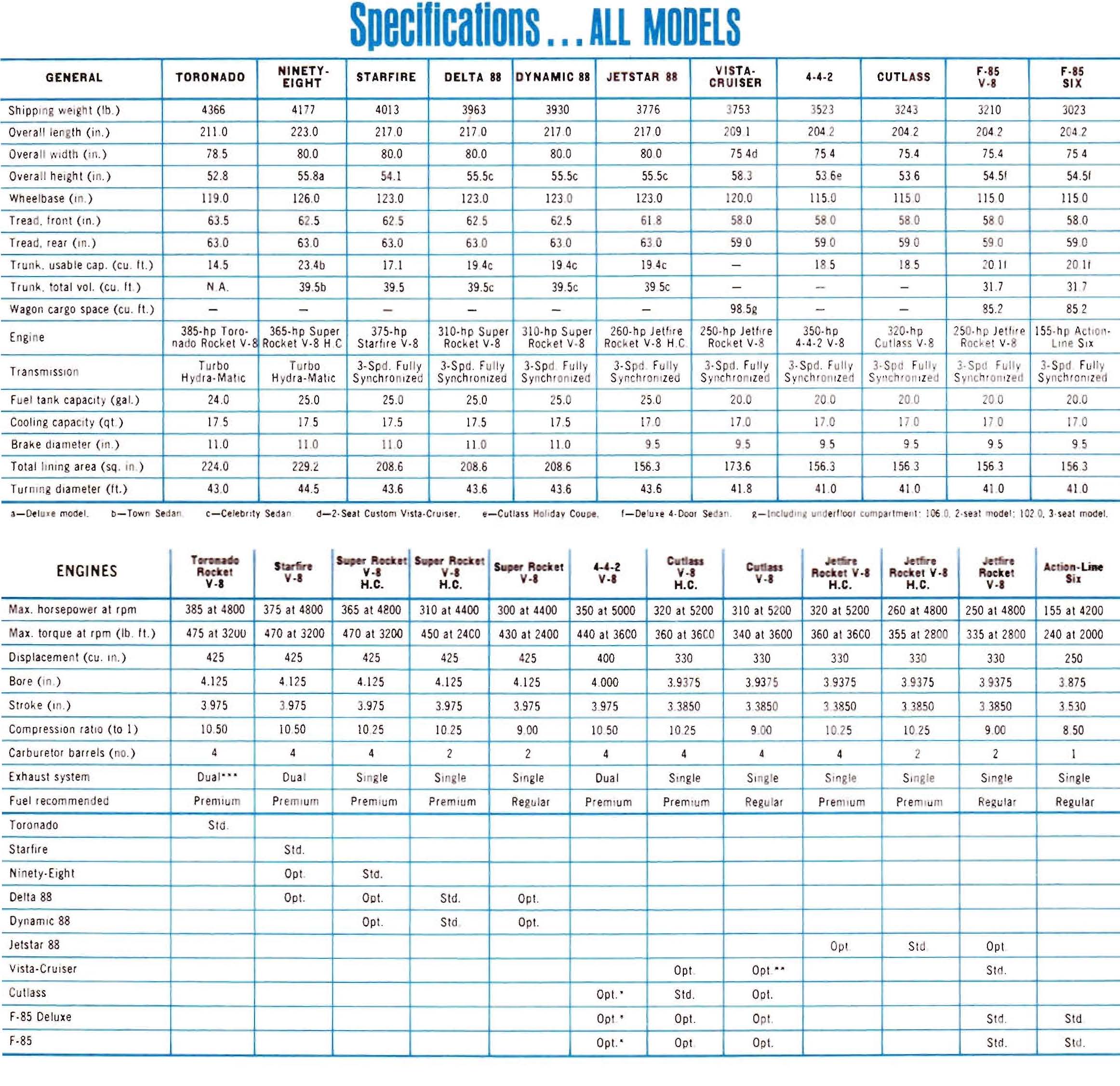 1966_Oldsmobile_Dealer_SPECS-14