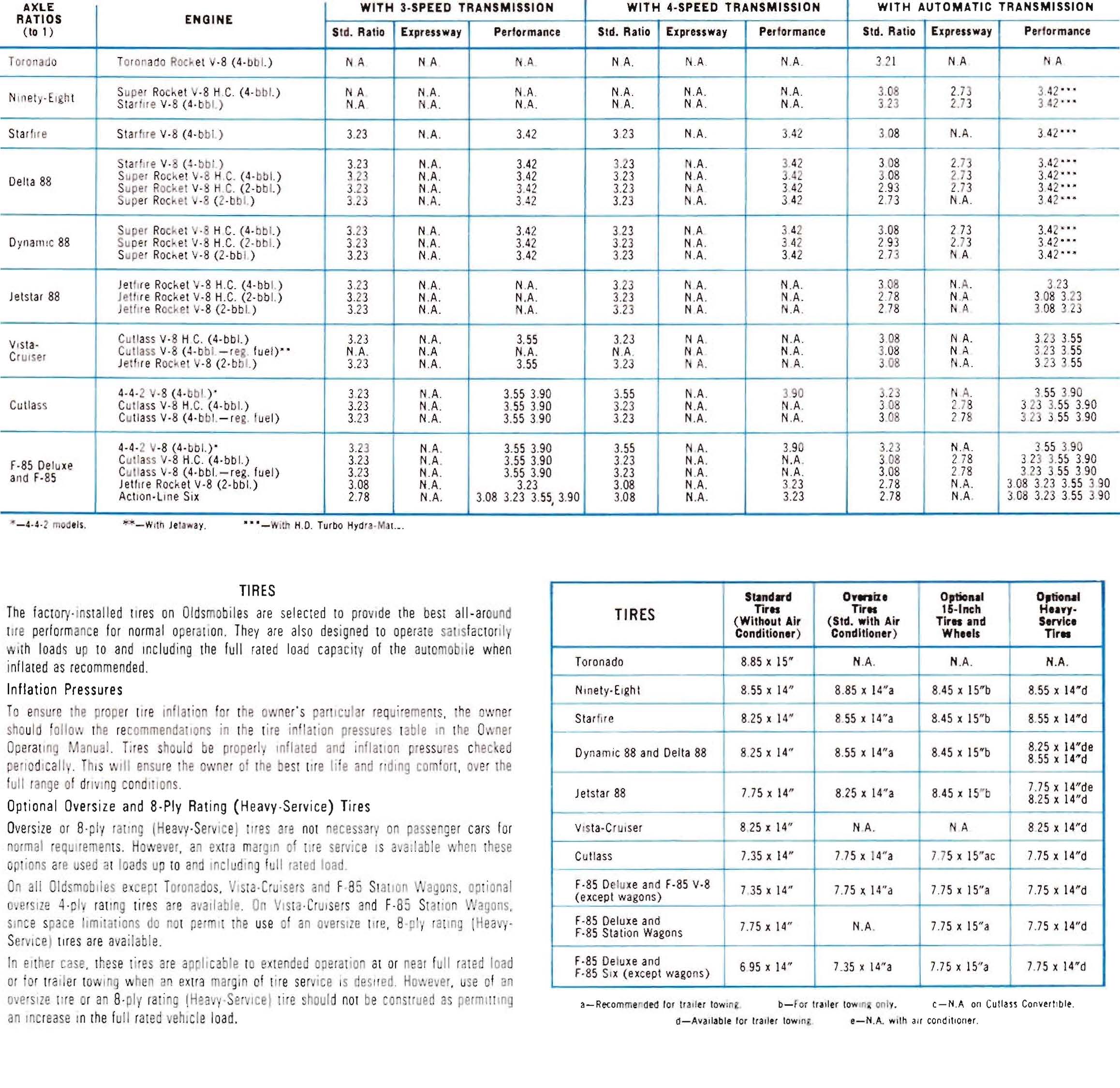 1966_Oldsmobile_Dealer_SPECS-15