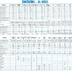 1966_Oldsmobile_Dealer_SPECS-14