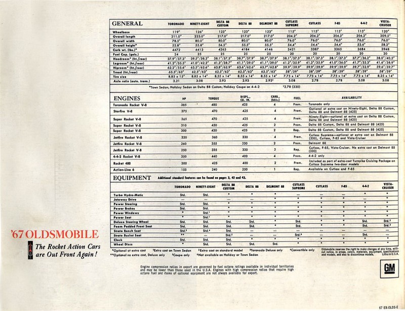 1967_Oldsmobile-45