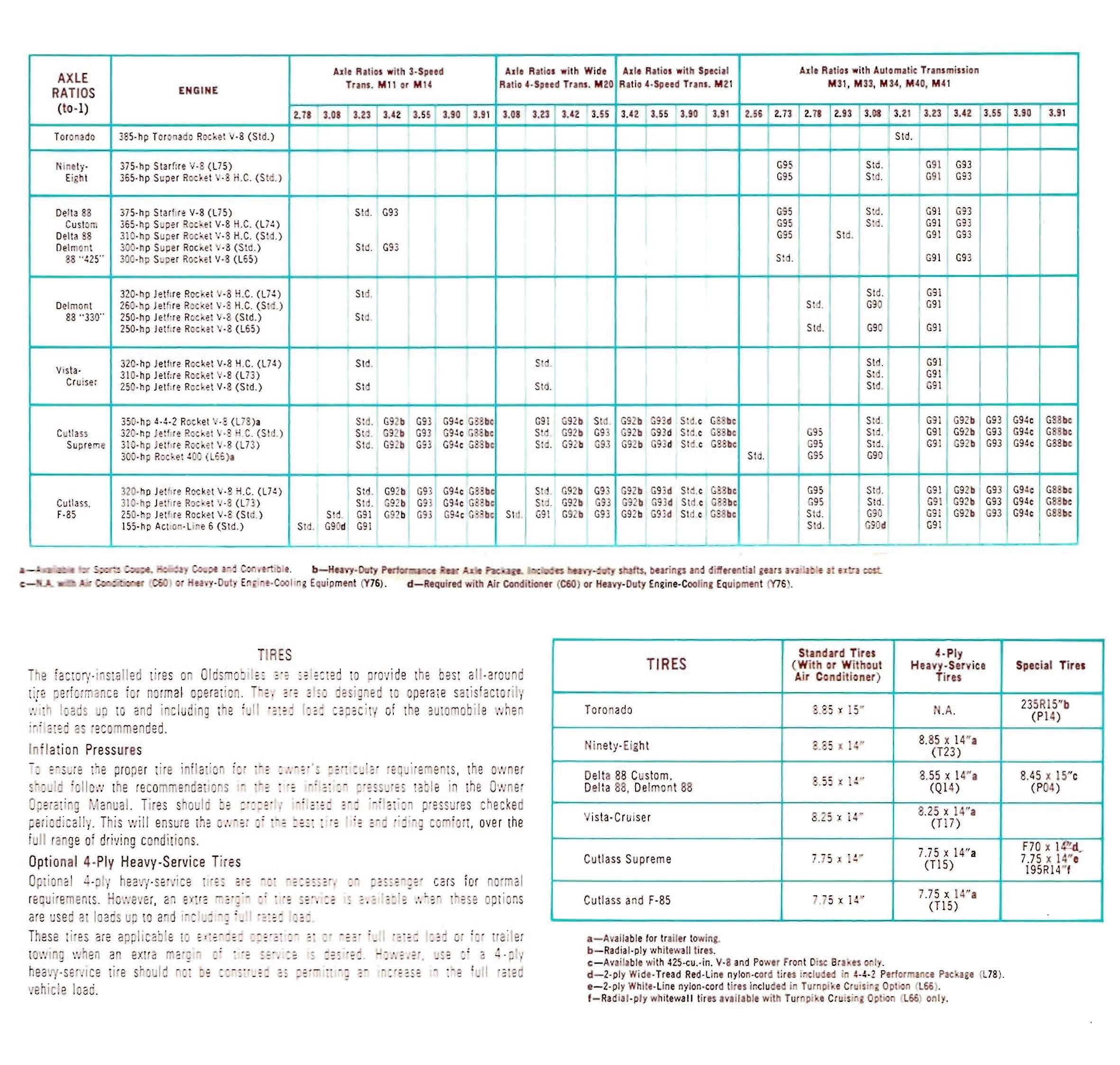 1967_Oldsmobile_SPECS-16