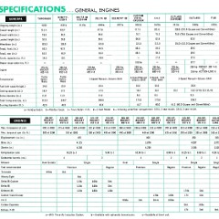 1968_Oldsmobile_Salesmens_Specs-17