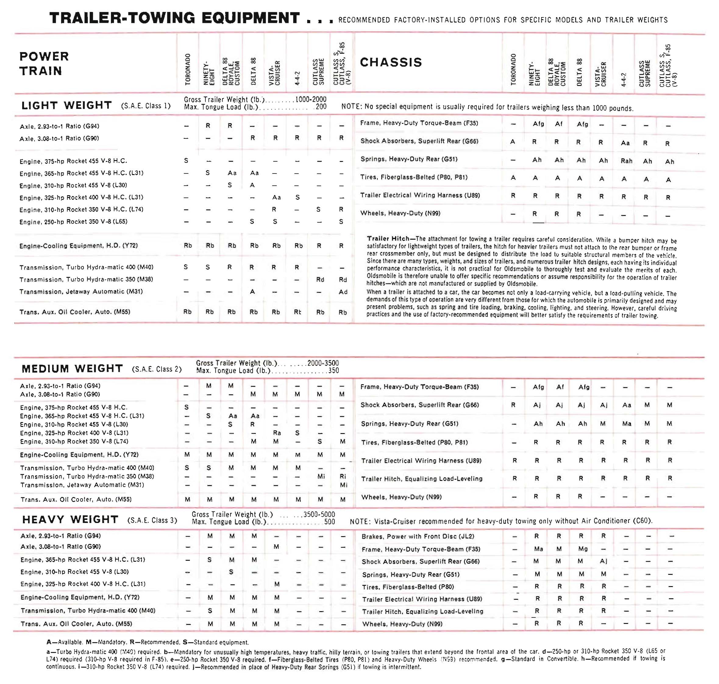 1969_Oldsmobile_Dealer_SPECS-16