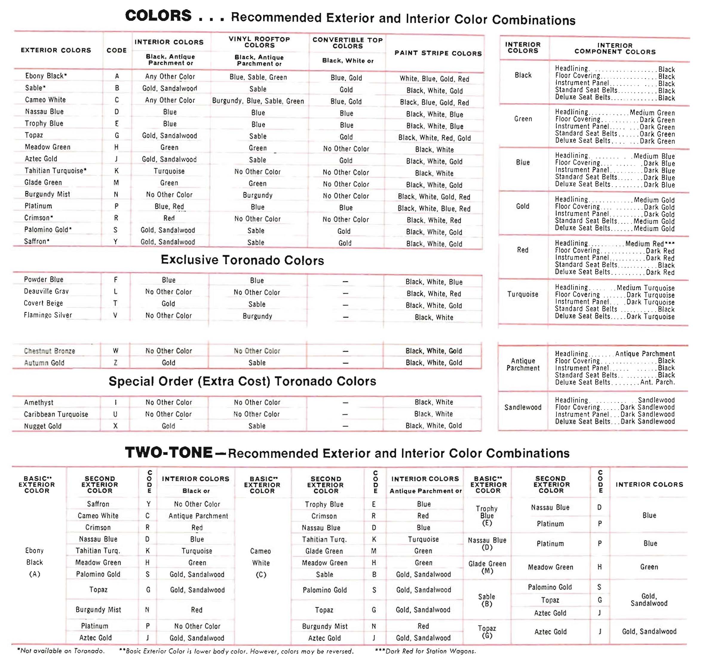 1969_Oldsmobile_Dealer_SPECS-17