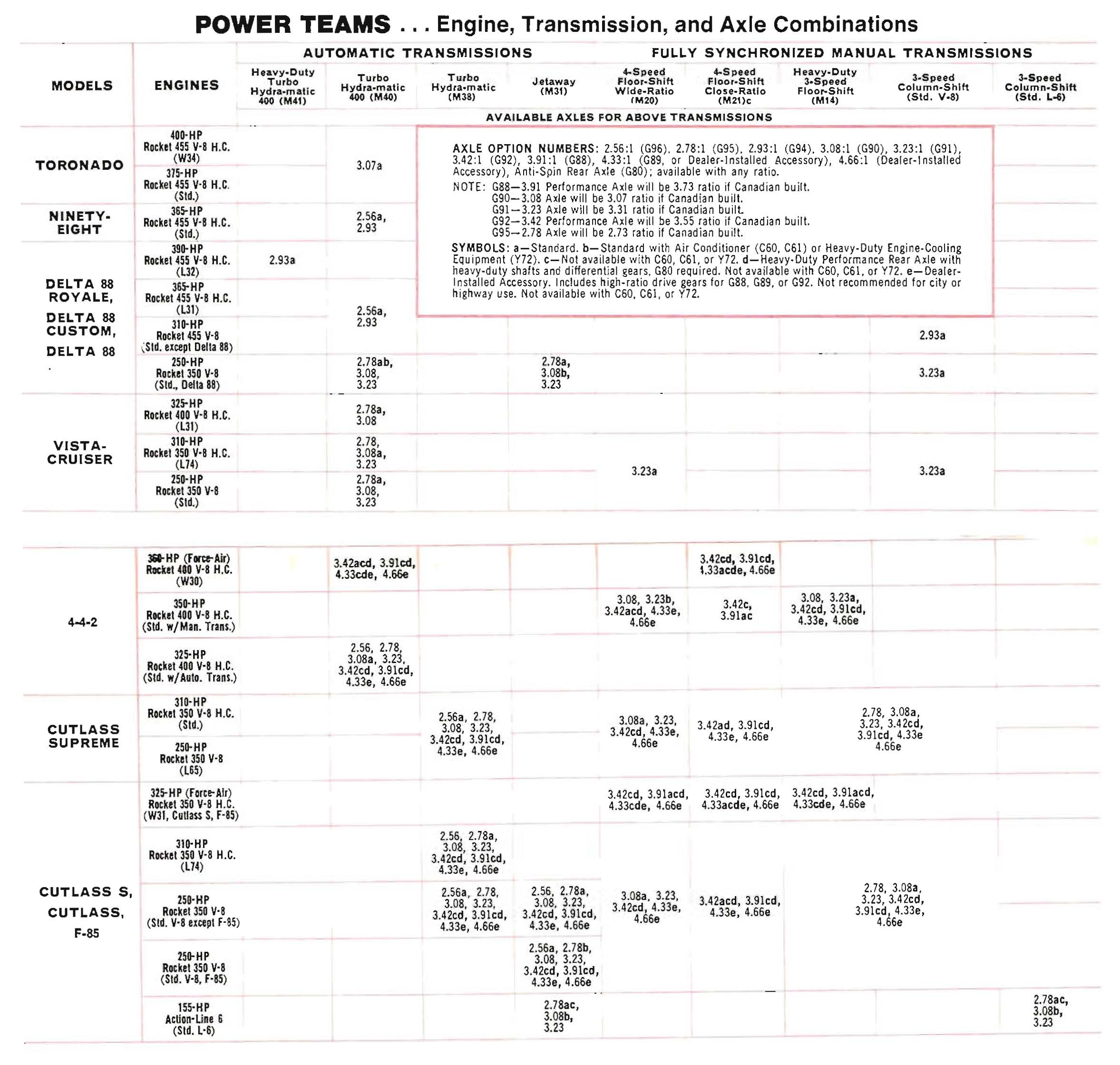 1969_Oldsmobile_Dealer_SPECS-18