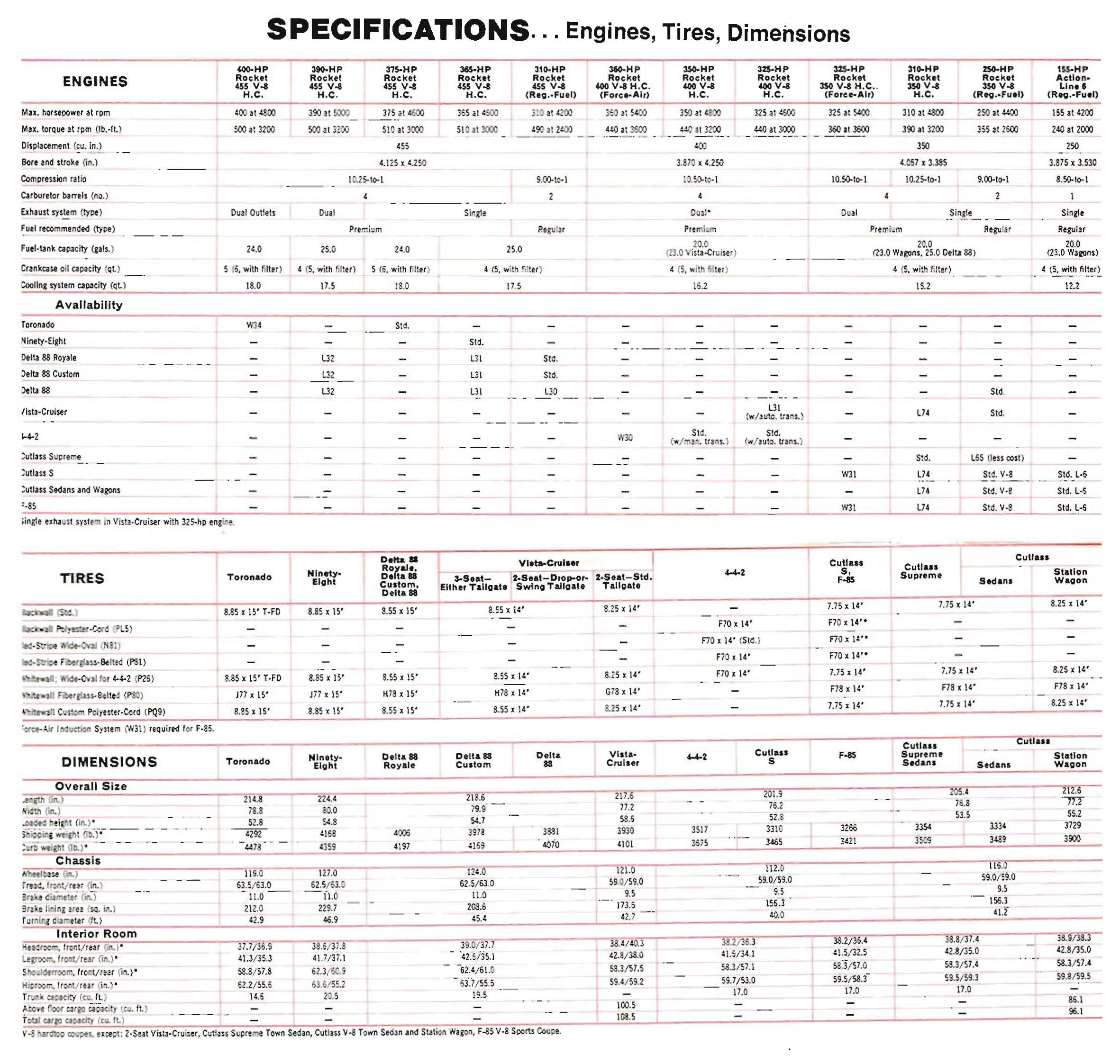 1969_Oldsmobile_Dealer_SPECS-19