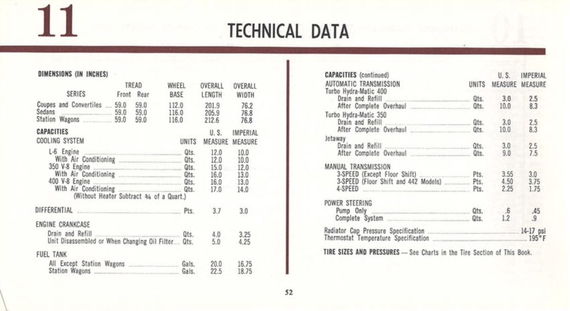 1969_Oldsmobile_Cutlass_Manual-52