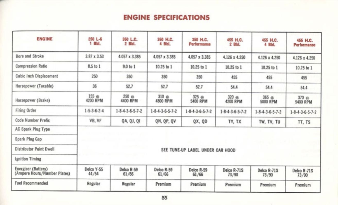 1970_Oldsmobile_Cutlass_Manual-55