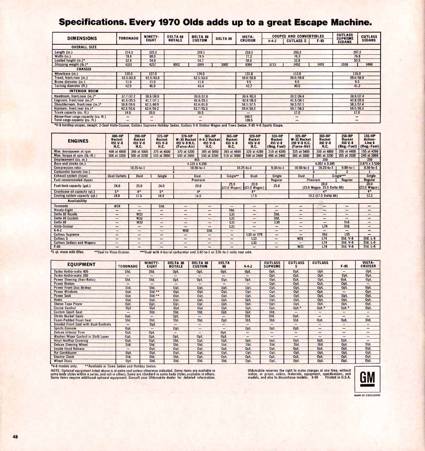 1970_Oldsmobile_Full_Line_Prestige_08-69-48