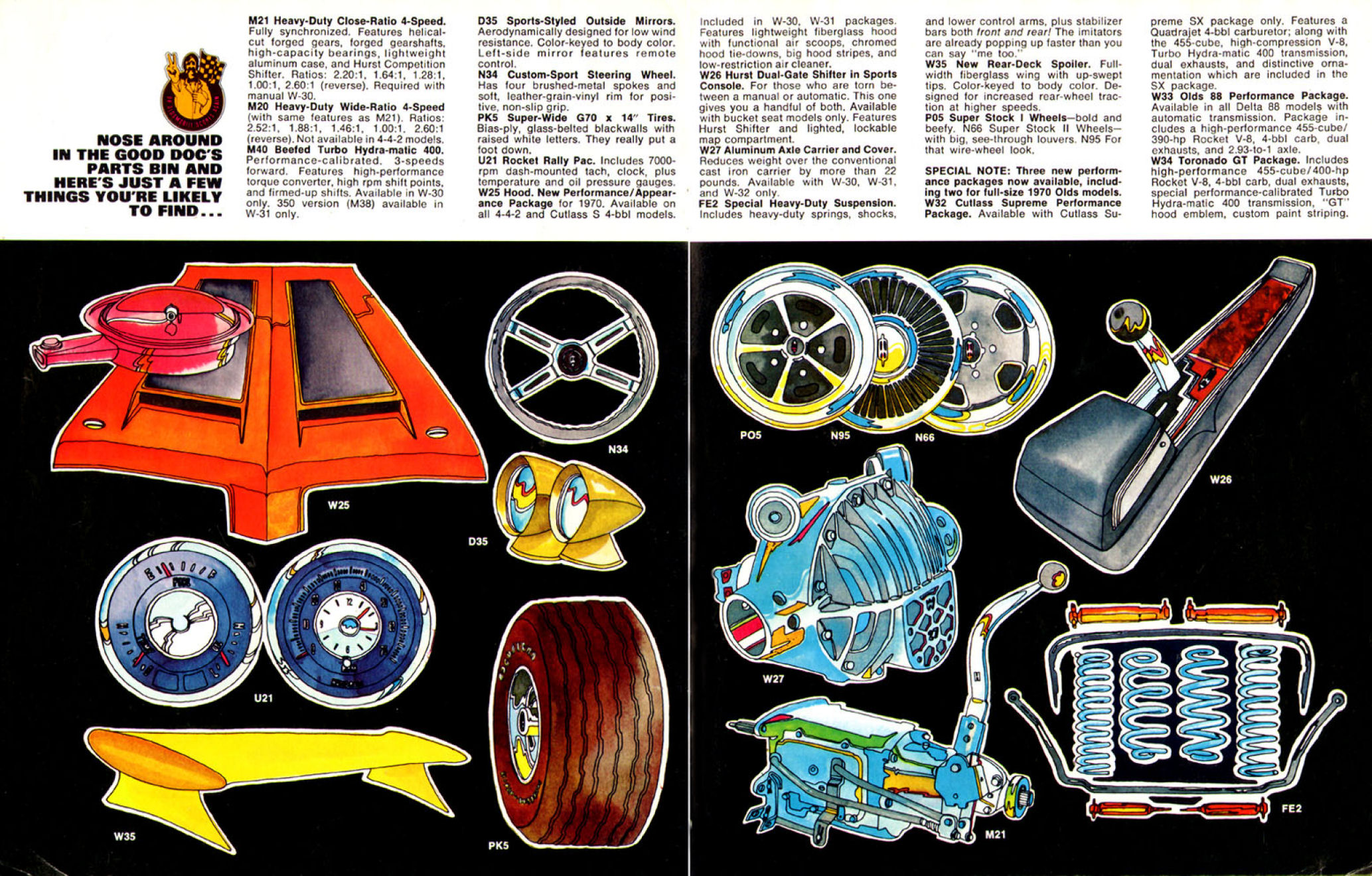 1970_Oldsmobile_Performance-08-09